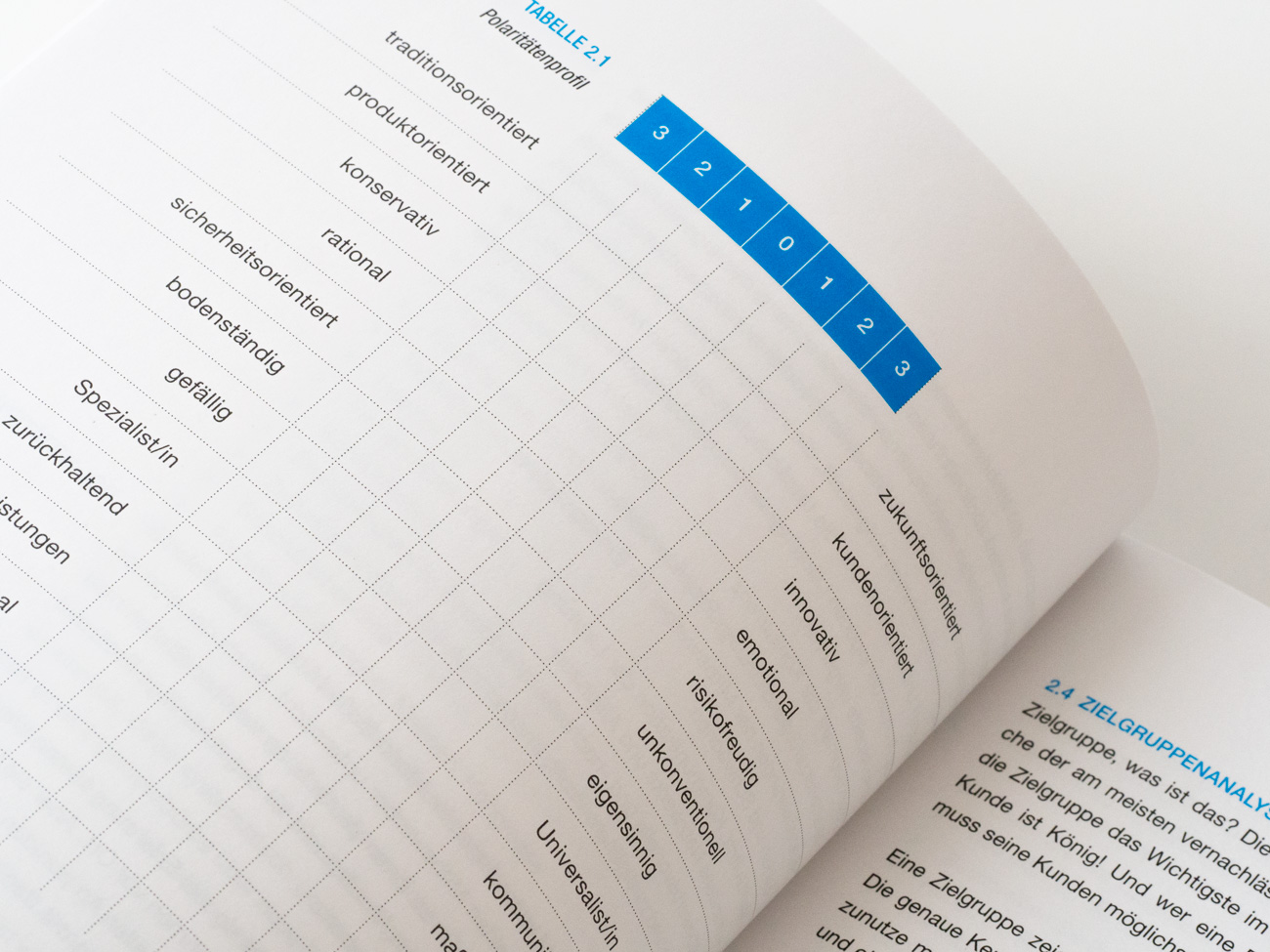 Fraunhofer Institut Raum und Bau, Marketing für Architekten, Katja Domschky
